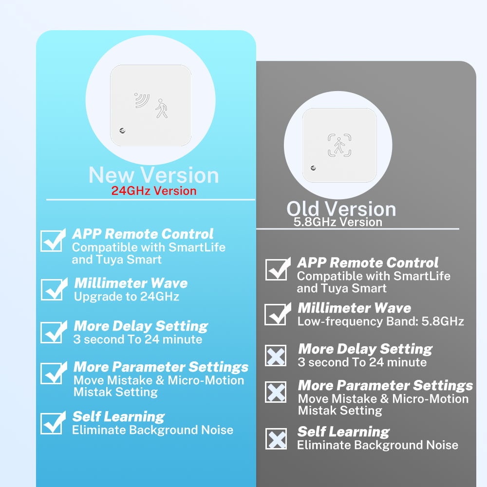 Tuya Zigbee WiFi  Human Presen – Smart Home Google Assistant Bewertung und Preis