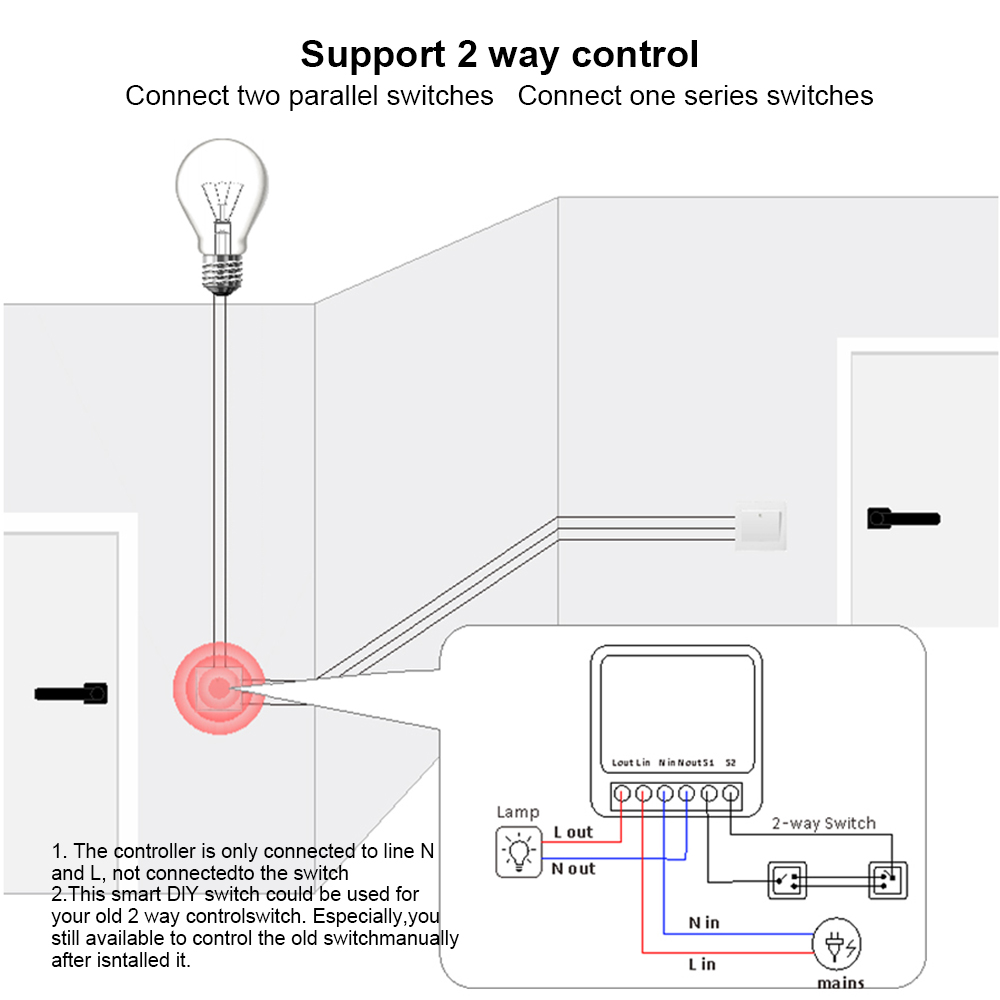 eWeLink WiFi Smart Switch Modu – Smart Home Wifi Hub Bewertung und Preis