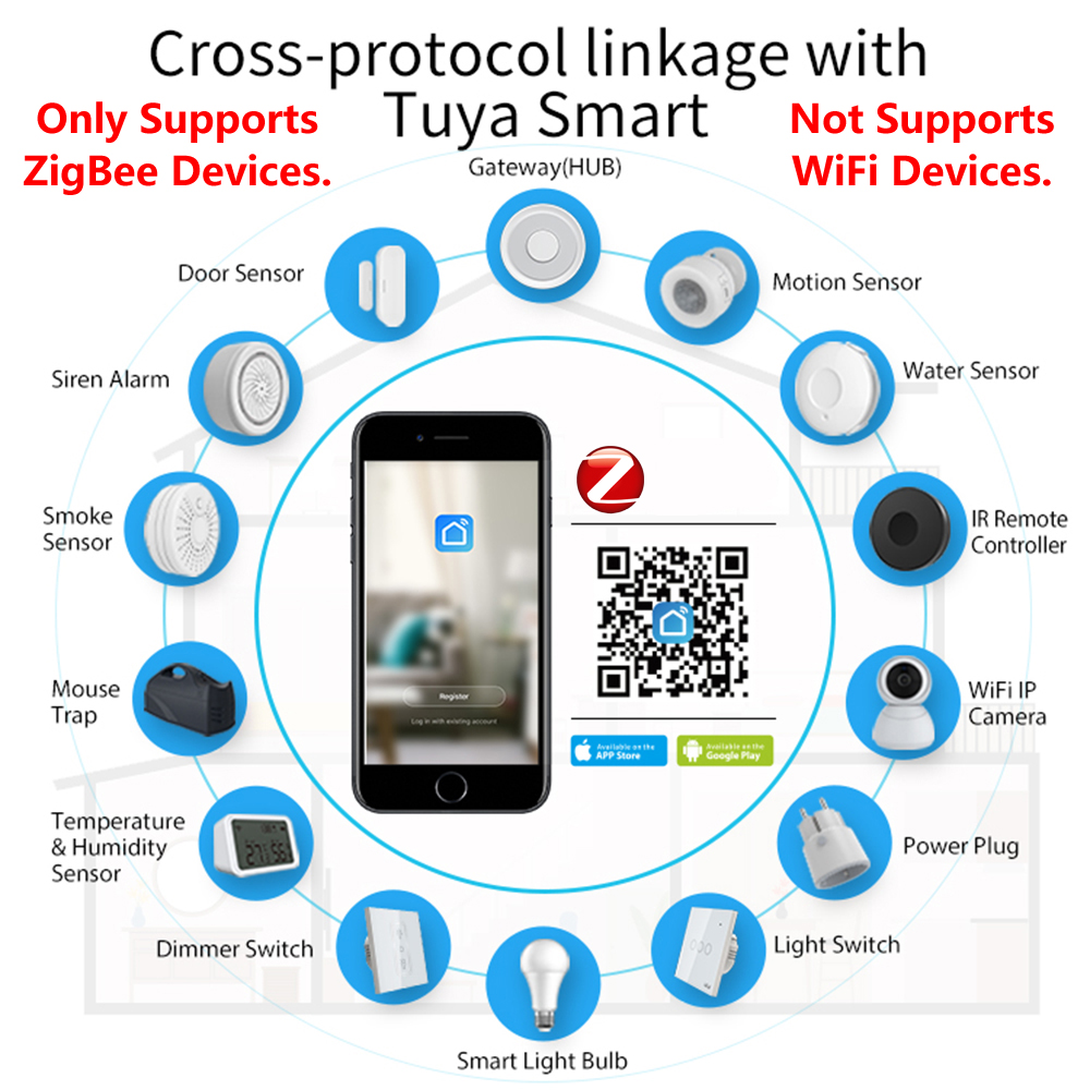 HomeKit ZigBee Gateway Hub Sma – Smart Home Control Panel Bewertung und Preis