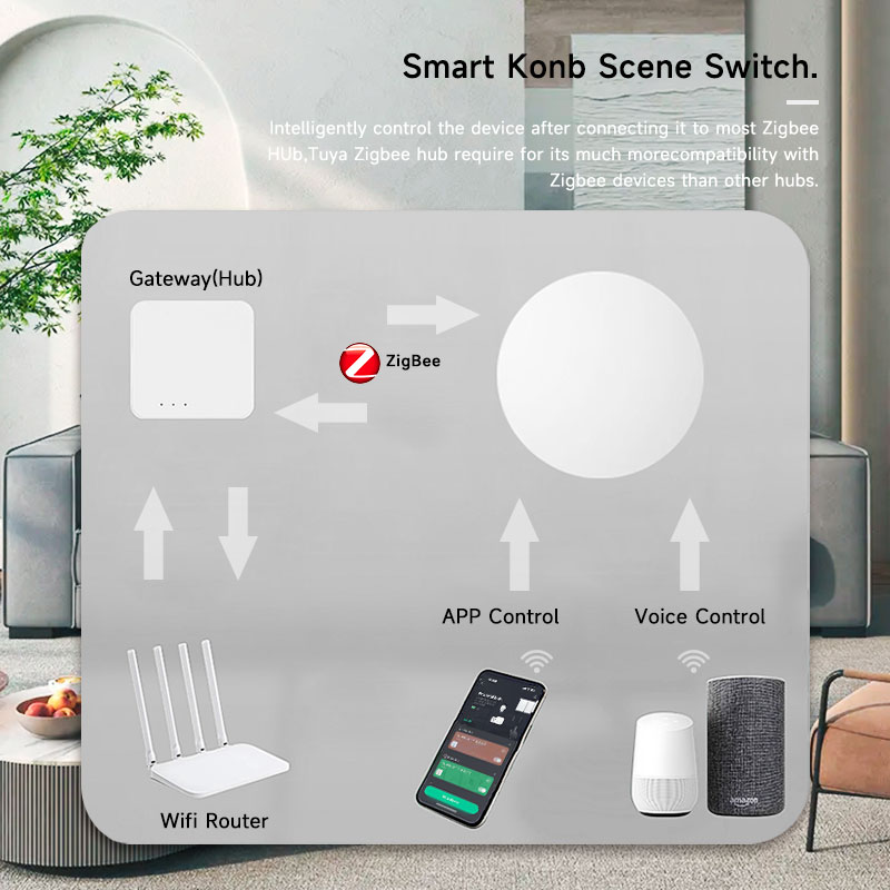 Tuya ZigBee Smart Wireless But – Smart Home Google Assistant Bewertung und Preis