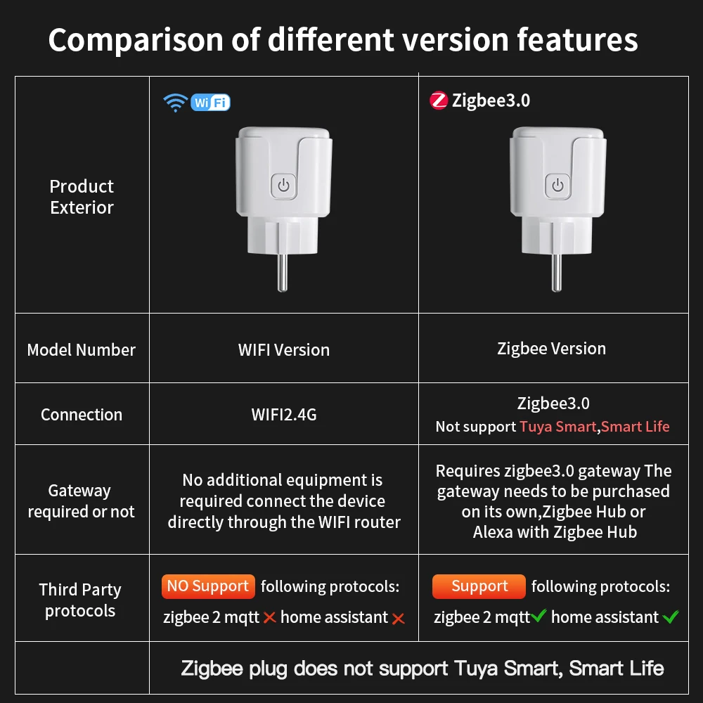 TNCE Tuya EU Plug WiFi or Zigb – Smart Home Or Smart Home Bewertung und Preis
