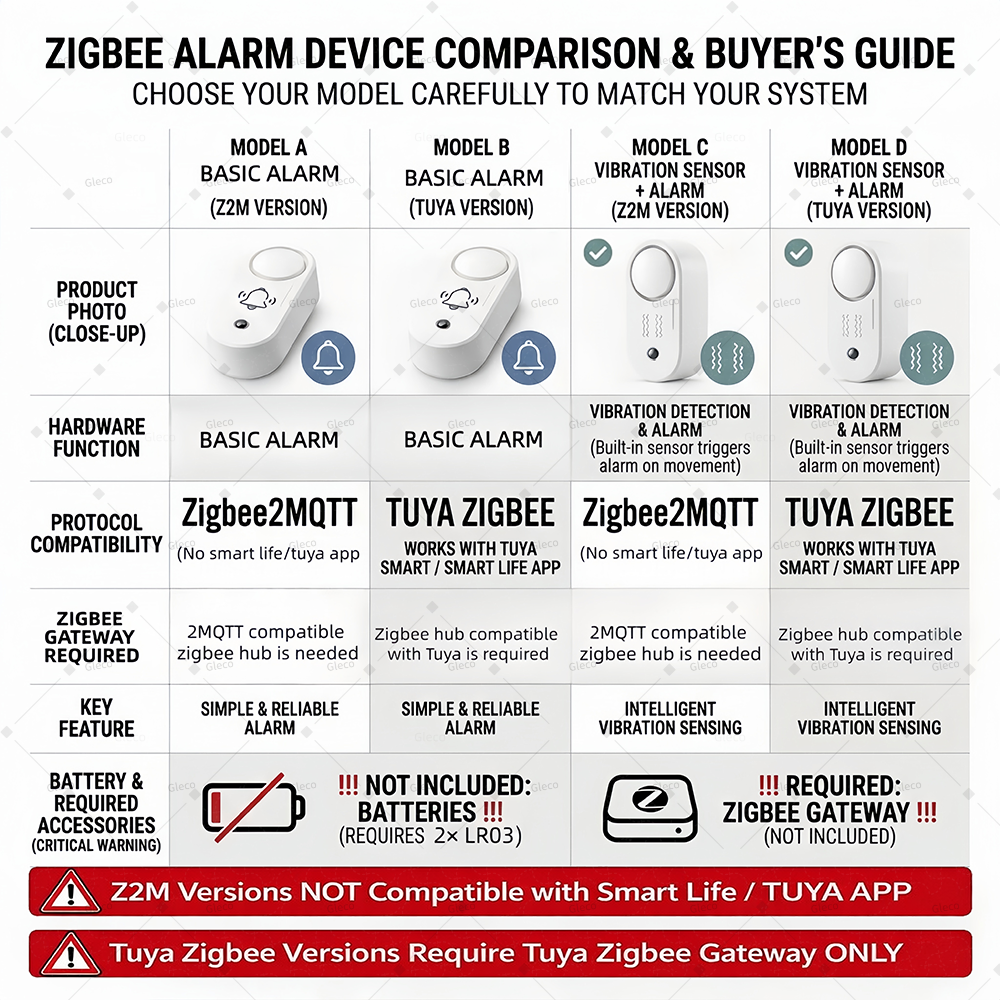 Zigbee Siren Alarm With Option – Smart Home Theater Bewertung und Preis