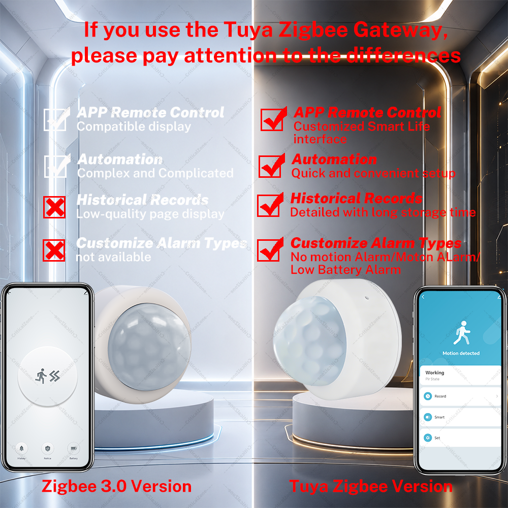 Zigbee 3.0 PIR Montion Sensor  – Smart Home Hub Samsung Bewertung und Preis