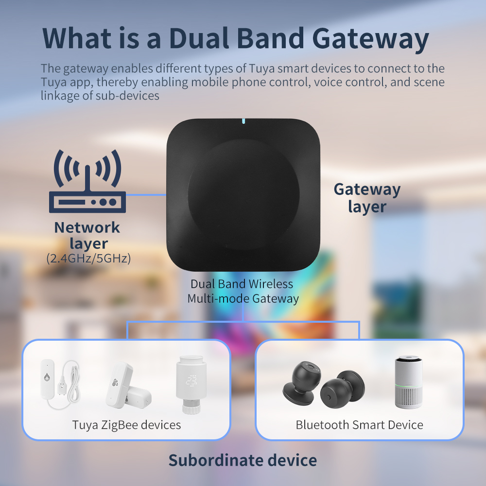 Tuya Dual-Band Gateway 2.4G/5G – Smart Home Wifi Hub Bewertung und Preis