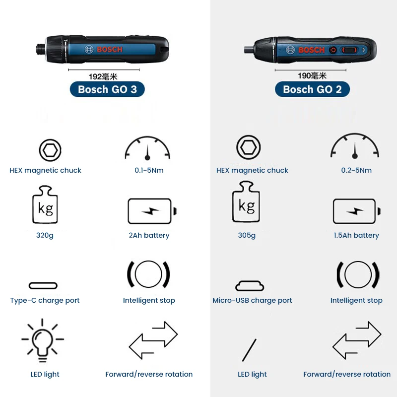 BOSCH Go 3 Electric Screwdrive – Smart Home Bosch Bewertung und Preis