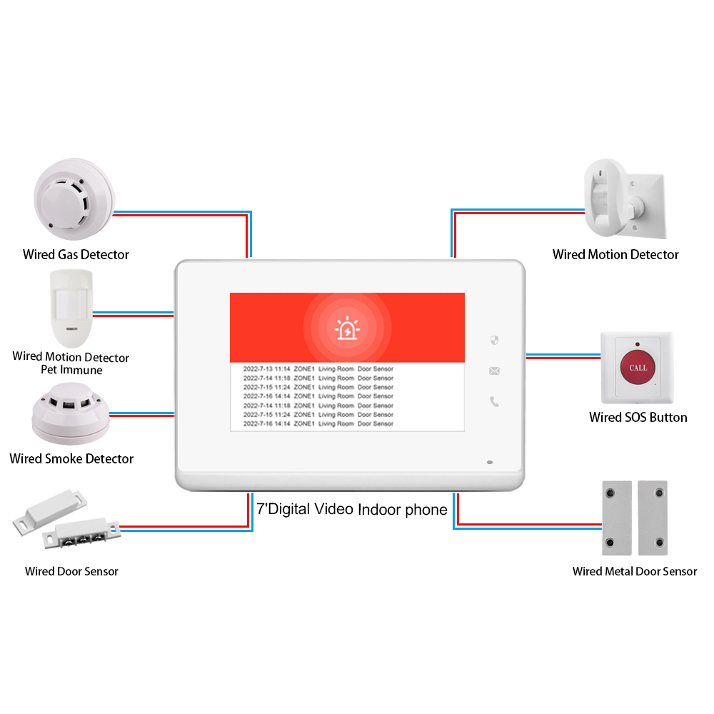 2023 LANBON 7 Inch HD Control  – Smart Home Control Panel Bewertung und Preis