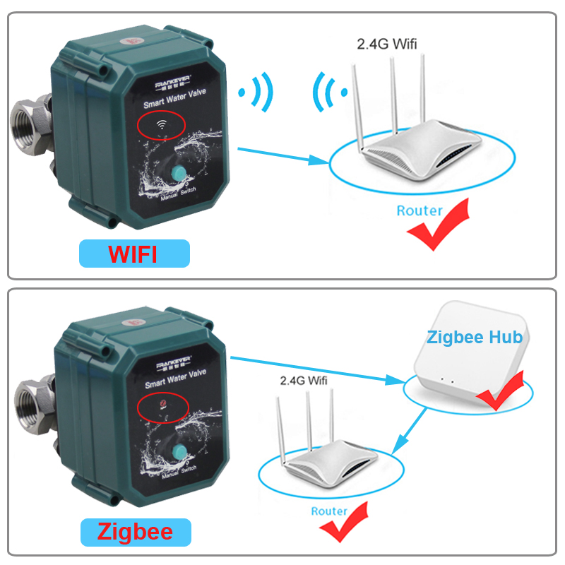 Tuya Zigbee Wifi Valve 0% To 1 – Smart Home Google Assistant Bewertung und Preis