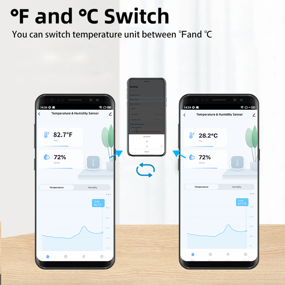 Tuya Zigbee or WiFi Temperatur – Smart Home Or Smart Home Bewertung und Preis