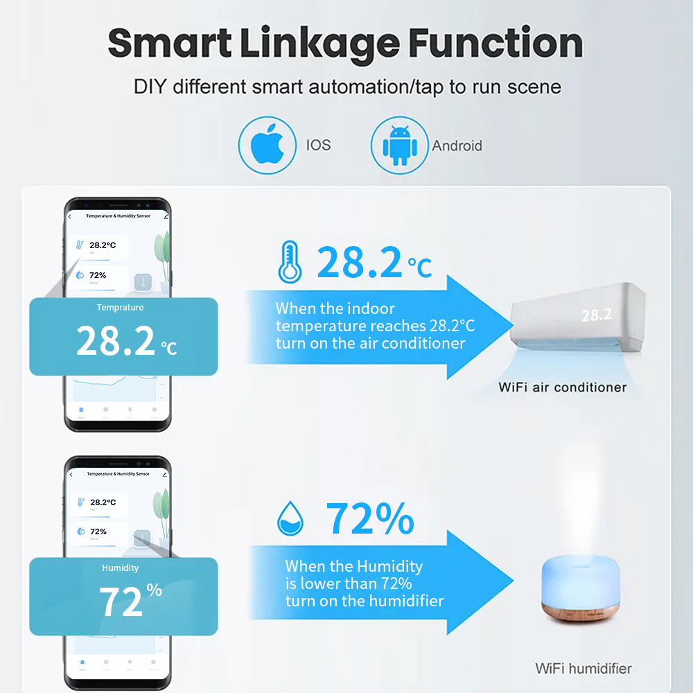 Tuya Zigbee or WiFi Temperatur – Smart Home Or Smart Home Bewertung und Preis