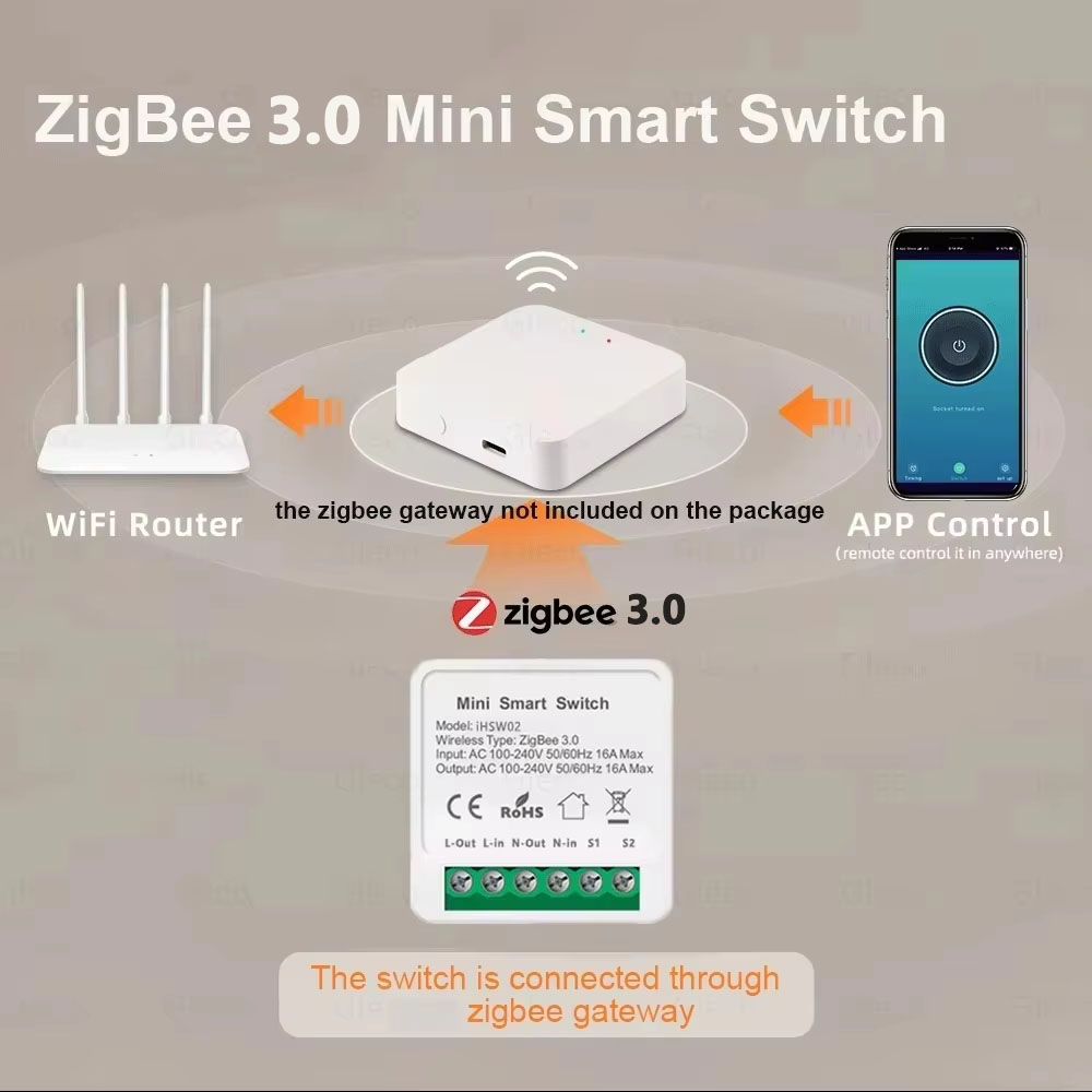 For Tuya Mini Smart WiFi Switc – Smart Home Google Assistant Bewertung und Preis