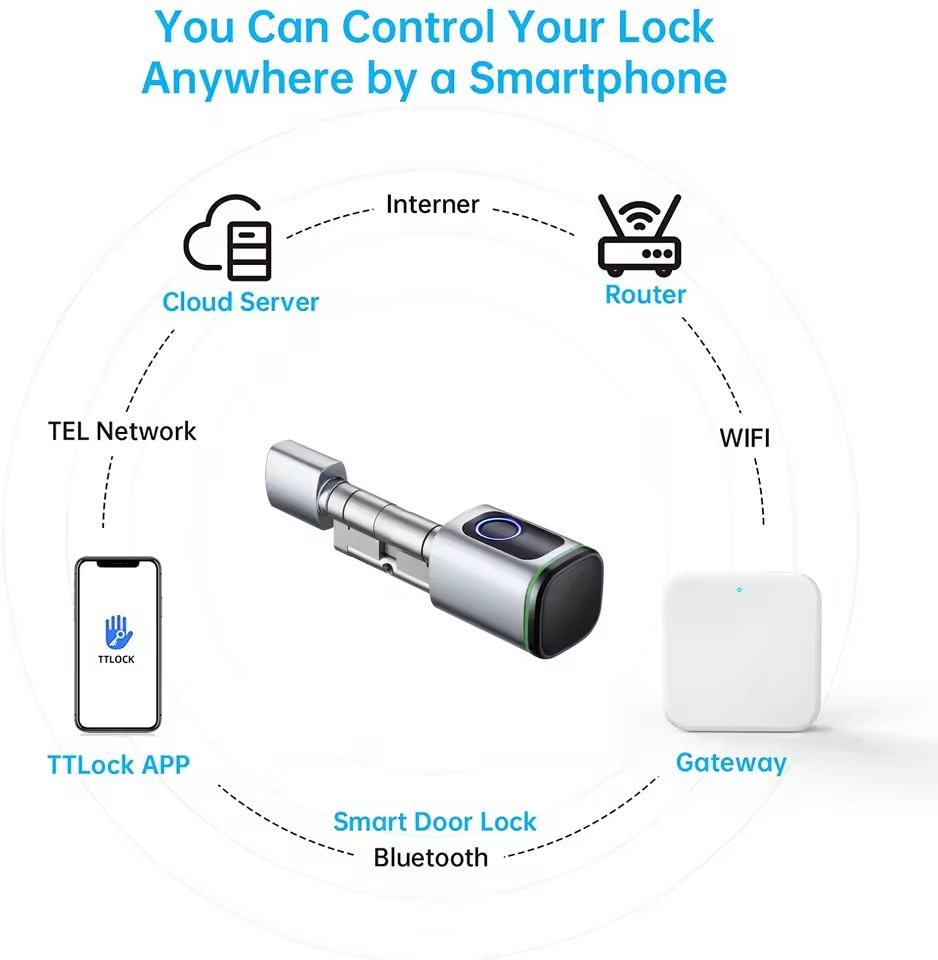 TTLOCK Gateway G2 G3 Bluetooth – Smart Home Wifi Hub Bewertung und Preis