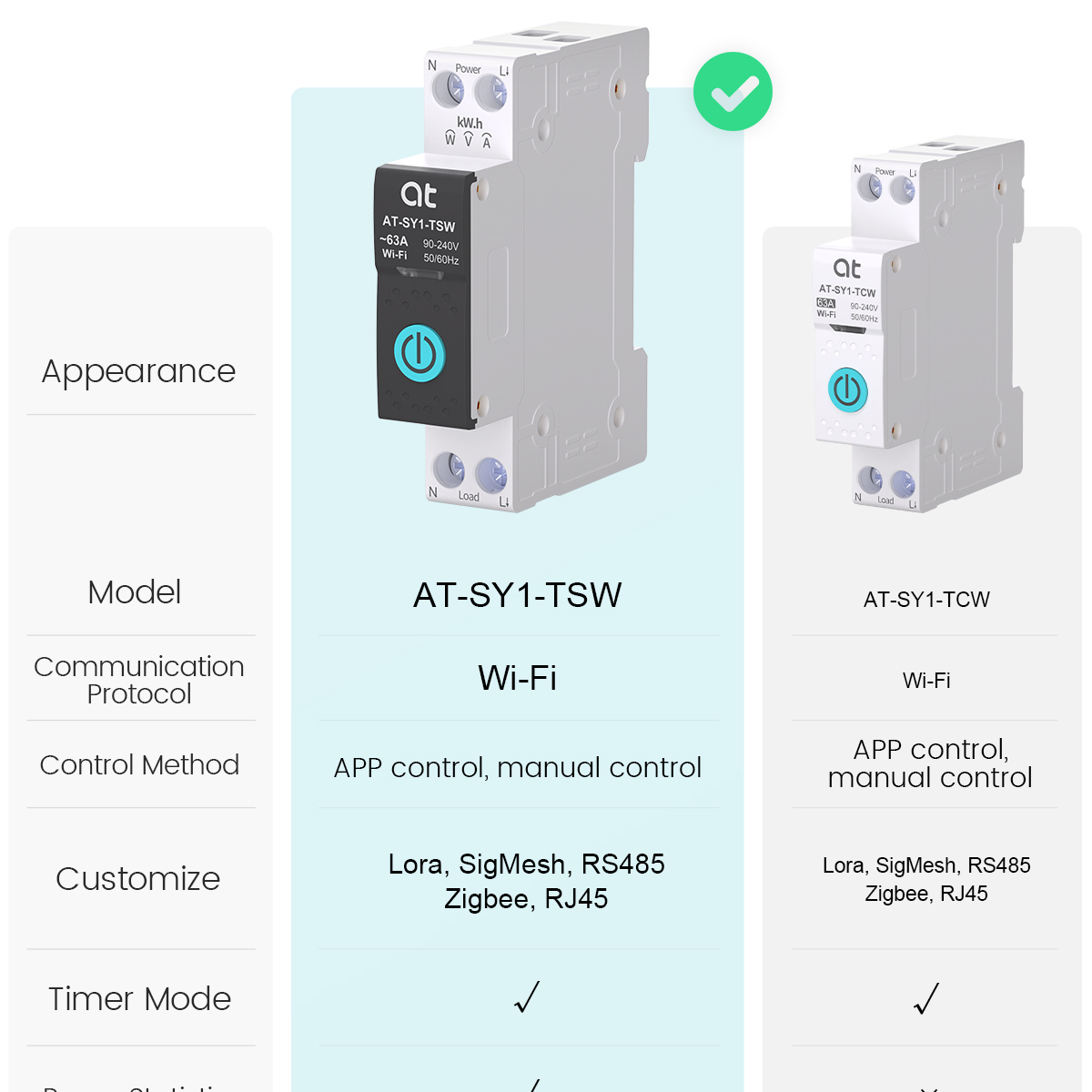 Tuya WiFi Circuit Breaker Smar – Smart Home Ac Bewertung und Preis