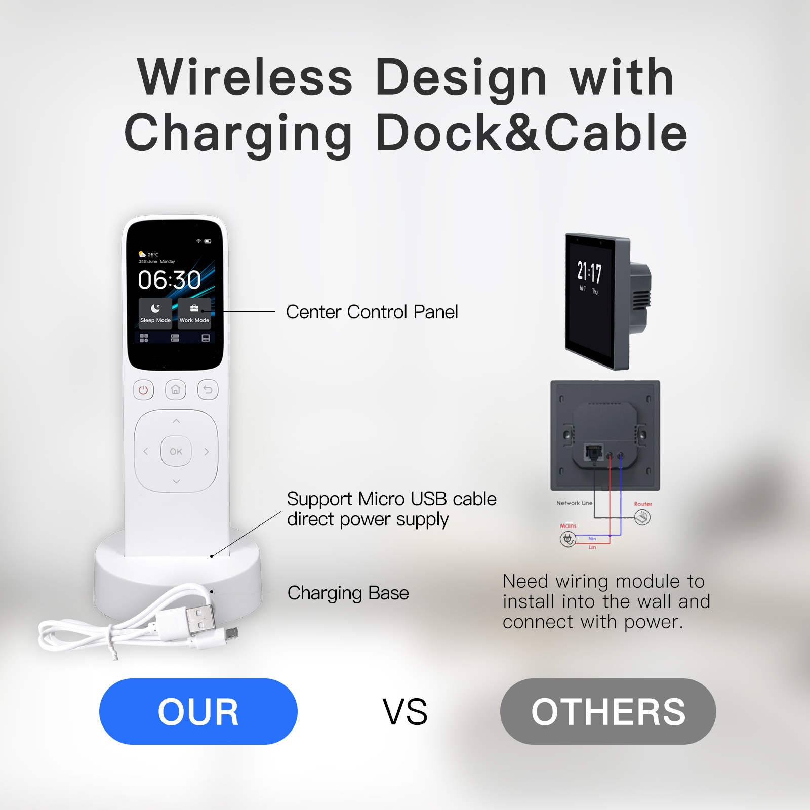 Tuya Smart WiFi IR Handheld Po – Smart Home Wifi Hub Bewertung und Preis