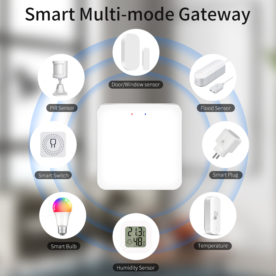 Tuya Smart Multi Mode Gateway  – Smart Home Wifi Hub Bewertung und Preis