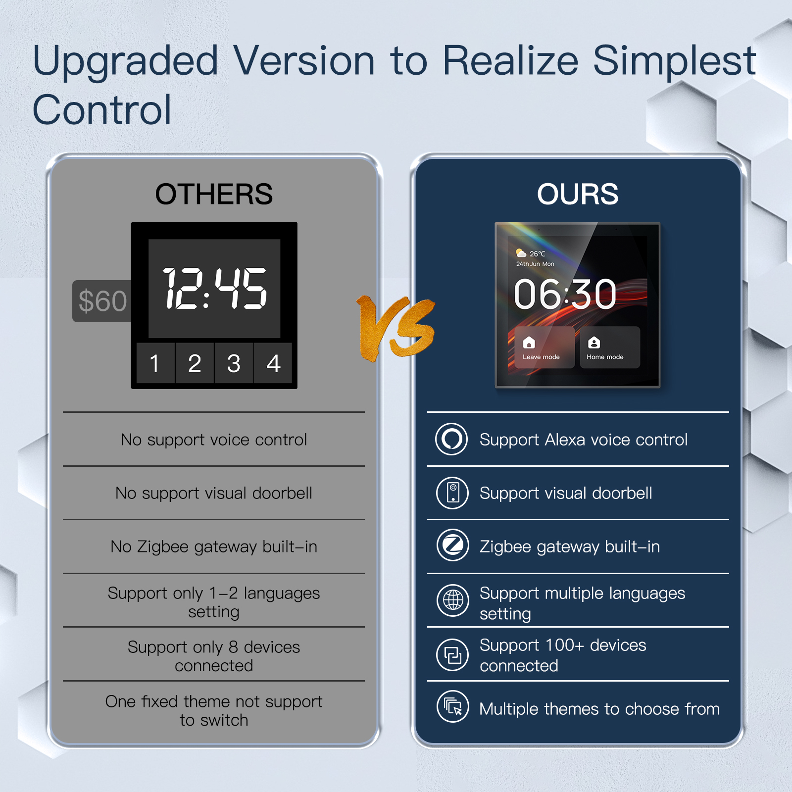 2026 Golden Security TPP01 4 I – Smart Home Control Panel Bewertung und Preis