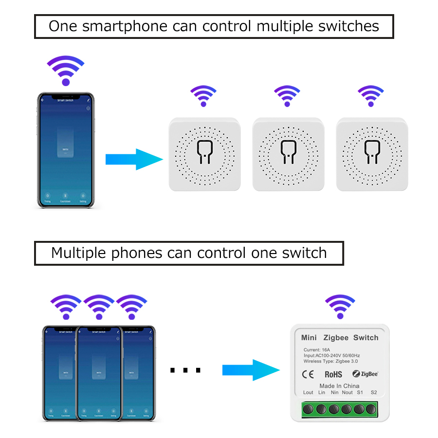 Mini Tuya ZigBee WiFi Intellig – Smart Home Google Assistant Bewertung und Preis