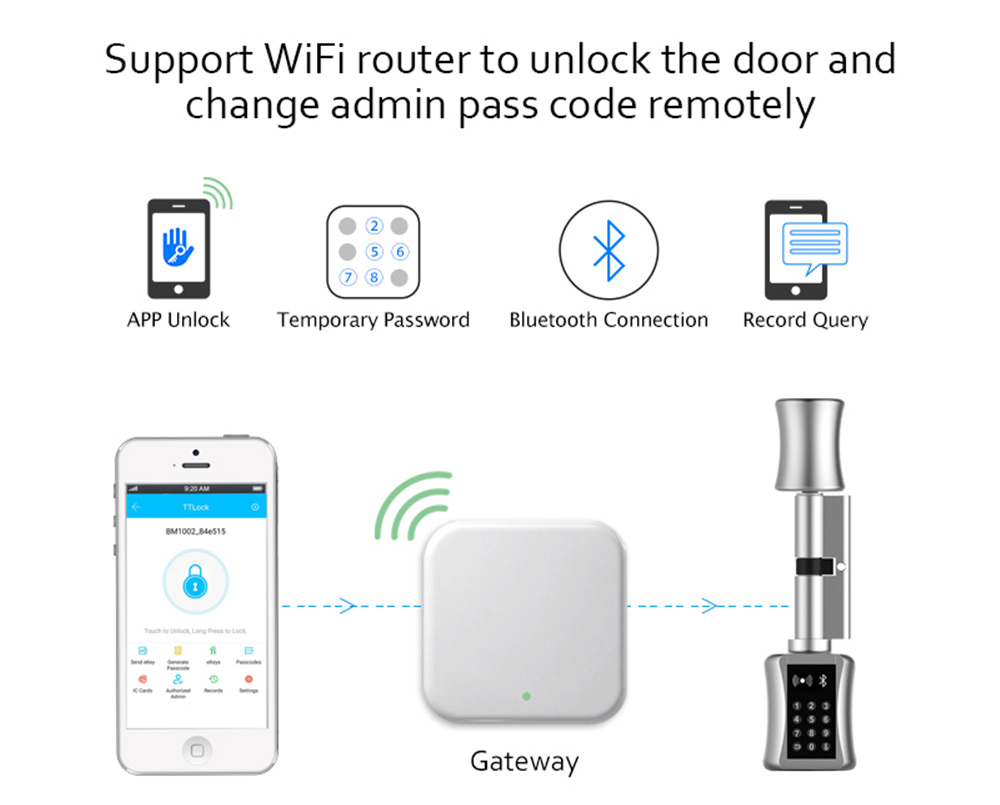 Bluetooth Cylinder Lock TT Loc – Airbnb Smart Home Bewertung und Preis