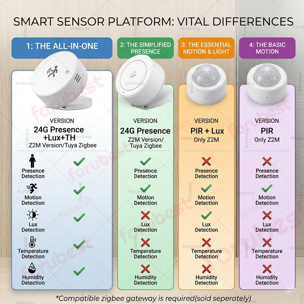 Zigbee 24G mmWave Human Presen – Smart Home Or Smart Home Bewertung und Preis