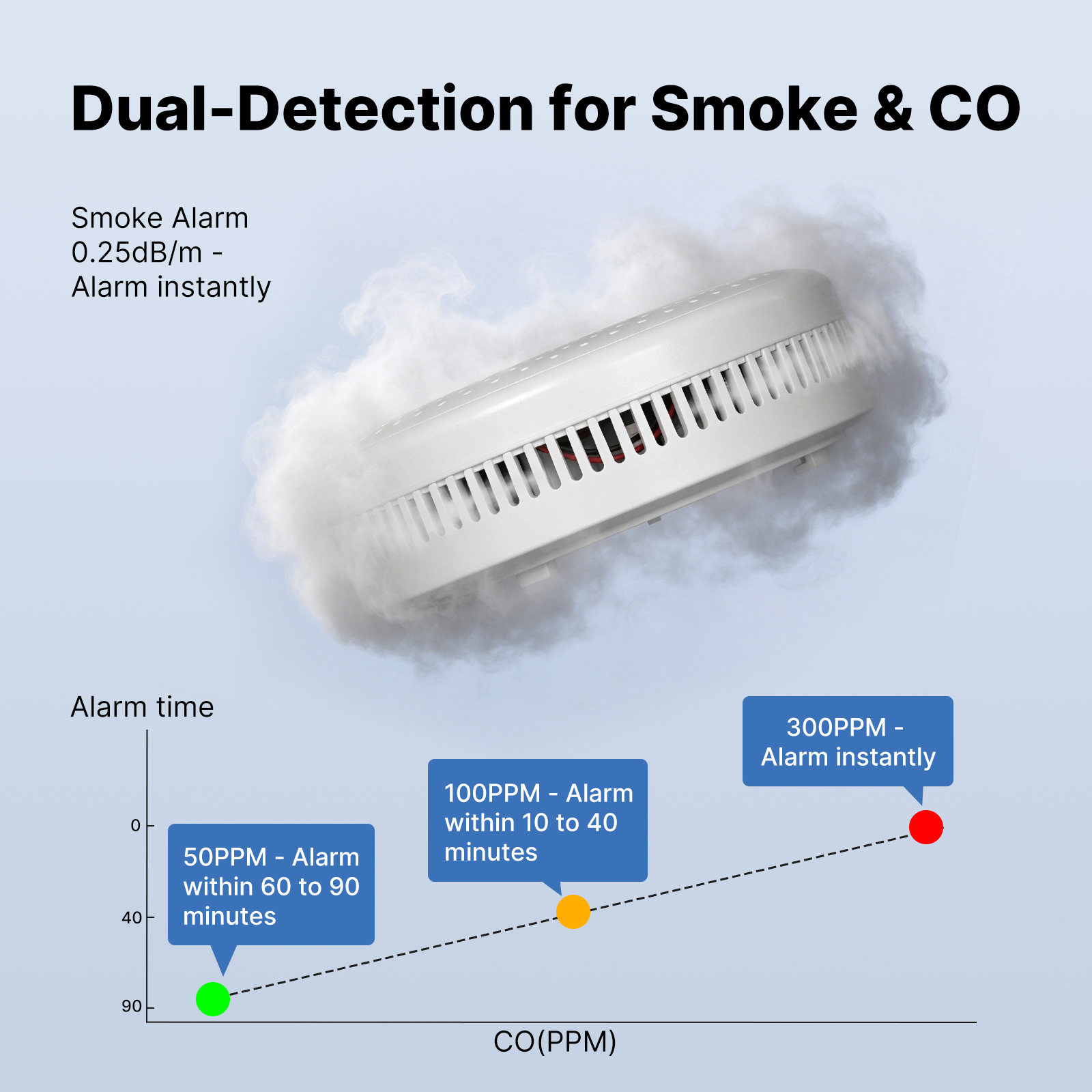 MOES Tuya Zigbee Smart Smoke C – Smart Home Theater Bewertung und Preis