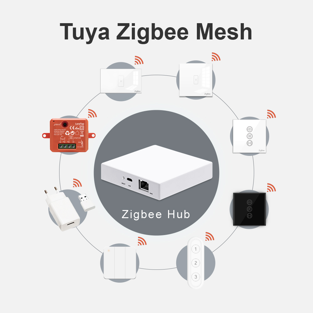 LoraTap Tuya Multi-mode WiFi Z – Smart Home Wifi Hub Bewertung und Preis