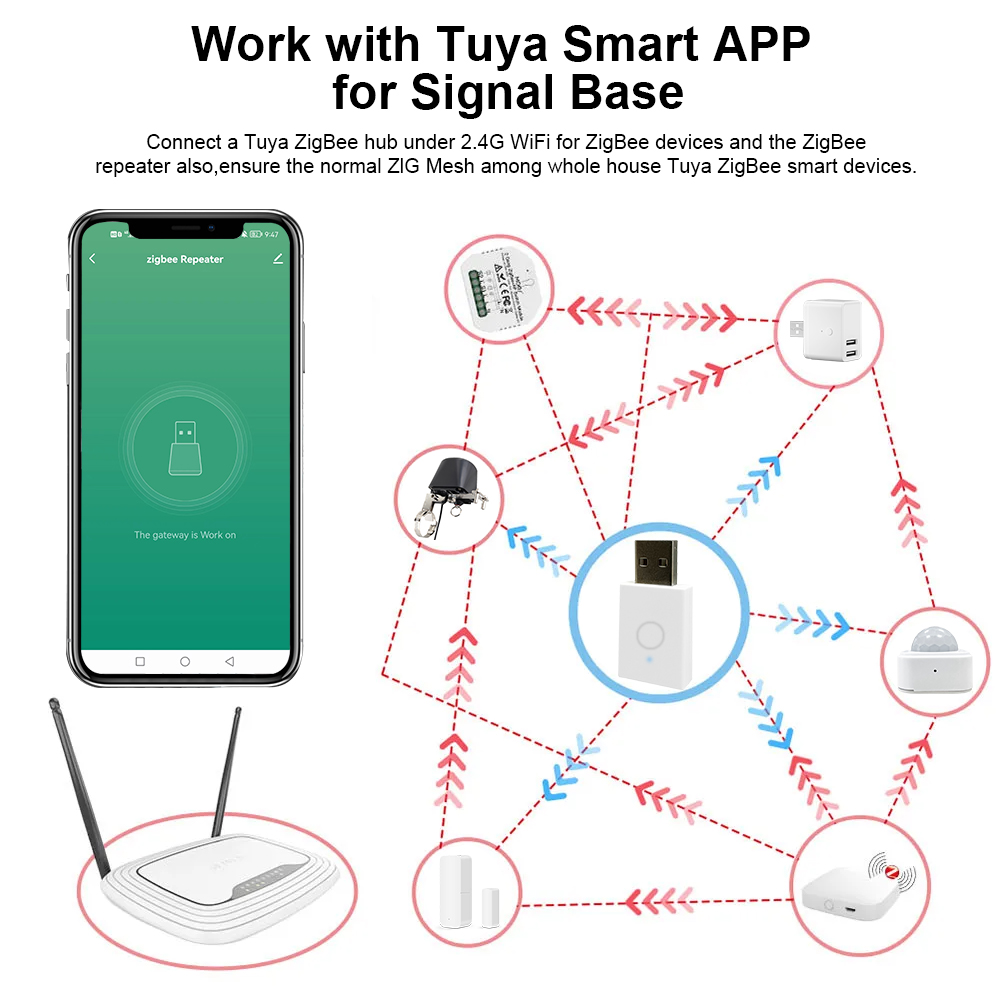 ZigBee Signal Repeater Tuya Sm – Smart Home Theater Bewertung und Preis