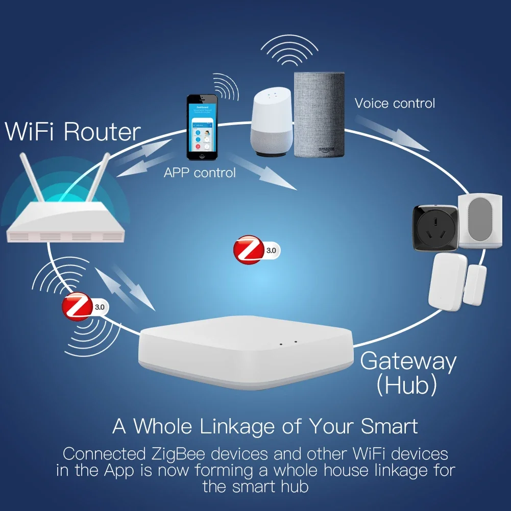 Tuya ZigBee 3.0 Smart Gateway  – Smart Home Control Panel Bewertung und Preis