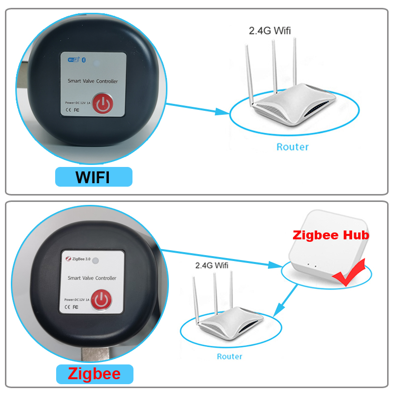Tuya WiFi or Zigbee Water Valv – Smart Home Google Assistant Bewertung und Preis